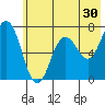 Old Harbor tide chart for Saturday, May 30, 2026