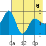 Old Harbor tide chart for Wednesday, May 6, 2026