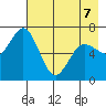 Old Harbor tide chart for Thursday, May 7, 2026