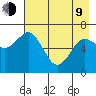 Old Harbor tide chart for Saturday, May 9, 2026