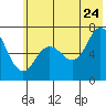 Old Harbor tide chart for Wednesday, June 24, 2026