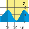 Old Harbor tide chart for Sunday, June 7, 2026