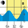Old Harbor tide chart for Monday, June 8, 2026
