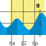 Old Harbor tide chart for Tuesday, June 9, 2026