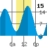 Port Houghton tide chart for Friday, January 15, 2021