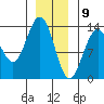Port Houghton tide chart for Saturday, January 9, 2021