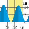 Port Houghton tide chart for Monday, March 15, 2021