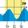 Port Houghton tide chart for Thursday, May 20, 2021