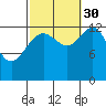 Port Houghton tide chart for Thursday, September 30, 2021
