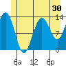 Port Houghton tide chart for Thursday, June 30, 2022