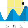 Port Houghton tide chart for Tuesday, September 6, 2022