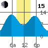 Port Houghton tide chart for Thursday, December 15, 2022
