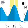Port Houghton tide chart for Friday, January 6, 2023