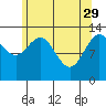 Port Houghton tide chart for Saturday, April 29, 2023