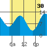 Port Houghton tide chart for Sunday, April 30, 2023