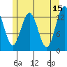 Port Houghton tide chart for Monday, May 15, 2023