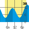 Port Houghton tide chart for Tuesday, May 30, 2023