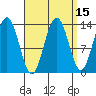 Port Houghton tide chart for Friday, September 15, 2023