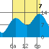 Port Houghton tide chart for Thursday, September 7, 2023