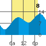 Port Houghton tide chart for Friday, September 8, 2023