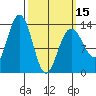 Port Houghton tide chart for Friday, March 15, 2024