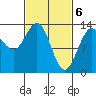 Port Houghton tide chart for Wednesday, March 6, 2024