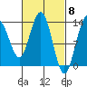Port Houghton tide chart for Friday, March 8, 2024