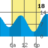 Port Houghton tide chart for Thursday, April 18, 2024