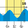 Port Houghton tide chart for Thursday, May 16, 2024