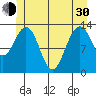 Port Houghton tide chart for Thursday, May 30, 2024