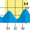 Port Houghton tide chart for Friday, June 14, 2024