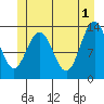 Port Houghton tide chart for Saturday, June 1, 2024