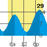 Port Houghton tide chart for Saturday, June 29, 2024