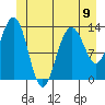 Port Houghton tide chart for Sunday, June 9, 2024