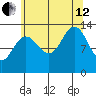 Port Houghton tide chart for Monday, August 12, 2024