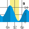 Port Houghton tide chart for Thursday, January 9, 2025