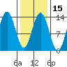 Port Houghton tide chart for Saturday, February 15, 2025