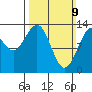 Port Houghton tide chart for Sunday, March 9, 2025