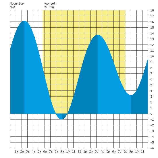 Port Houghton tide chart for Tuesday, April 15, 2025