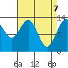 Port Houghton tide chart for Monday, April 7, 2025