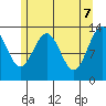 Port Houghton tide chart for Wednesday, May 7, 2025