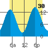 Port Houghton tide chart for Wednesday, July 30, 2025