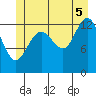 Port Houghton tide chart for Saturday, July 5, 2025