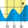 Port Houghton tide chart for Sunday, July 6, 2025