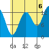 Port Houghton tide chart for Wednesday, August 6, 2025