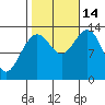 Port Houghton tide chart for Tuesday, October 14, 2025