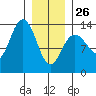 Port Houghton tide chart for Monday, January 26, 2026