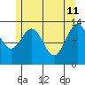 Port Houghton tide chart for Monday, May 11, 2026