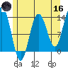 Port Houghton tide chart for Saturday, May 16, 2026
