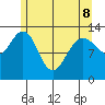 Port Houghton tide chart for Friday, May 8, 2026